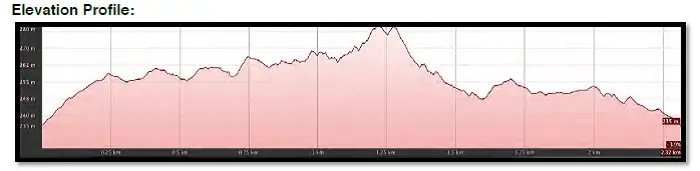 Trail 5 Elevation Profile